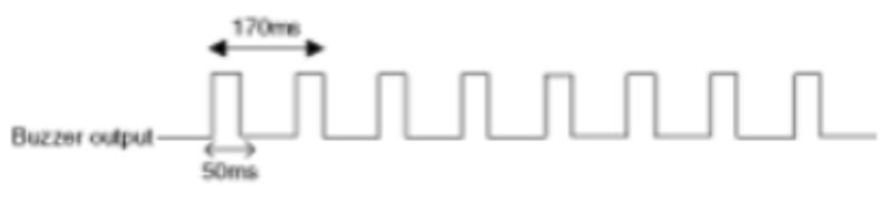 Khu vực cảnh báo cấp 2