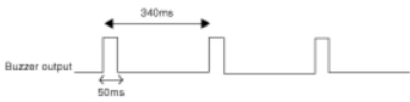 Khu vực cảnh báo đầu tiên