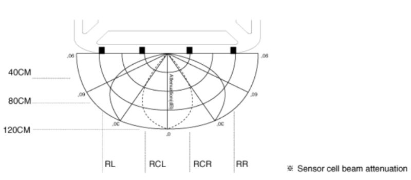 Khu vực đo phương ngang