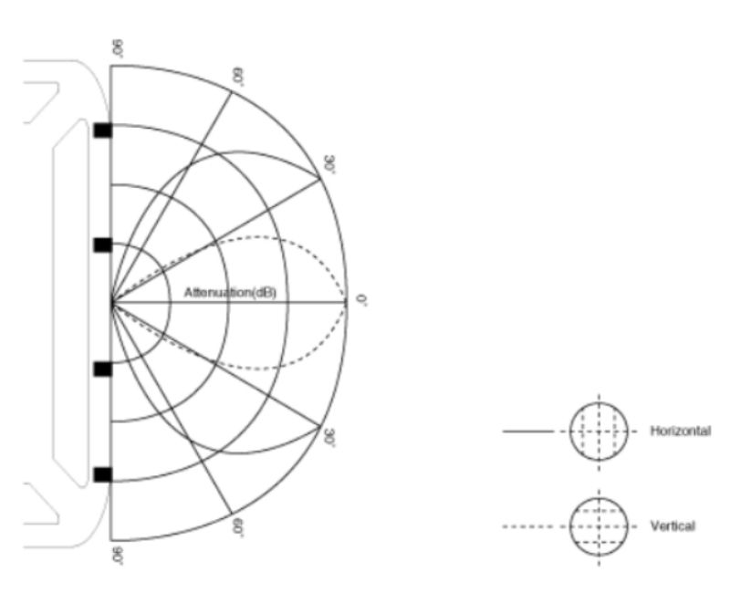 Khu vực đo phương thẳng đứng