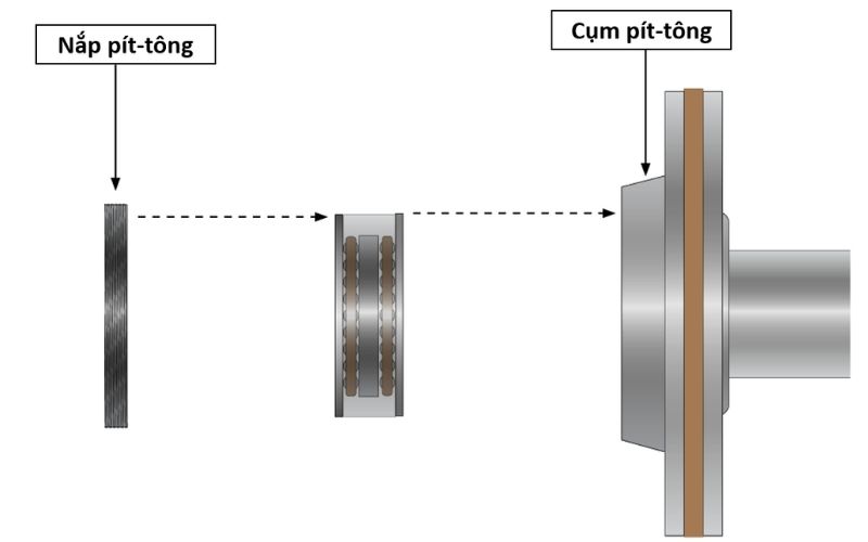 Lắp vòng bi vào cụm pít-tông