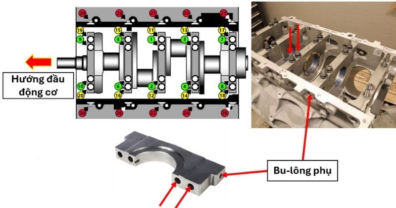 Loại nắp chặn cốt máy 6 bu lông cố định