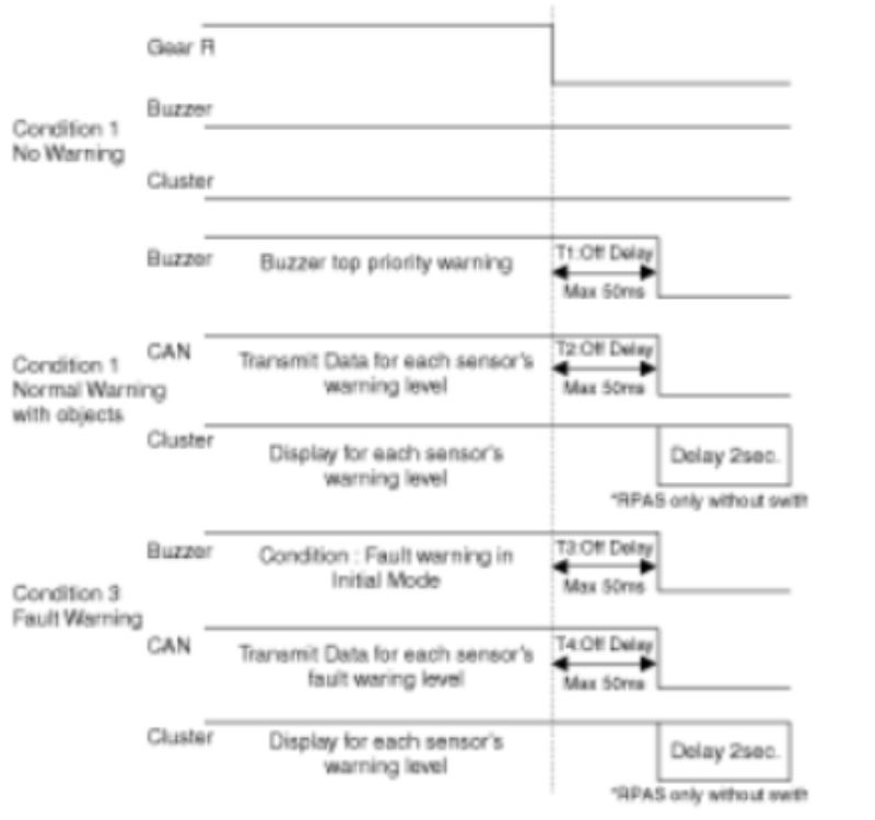 Logic cảnh báo PAS theo trạng thái