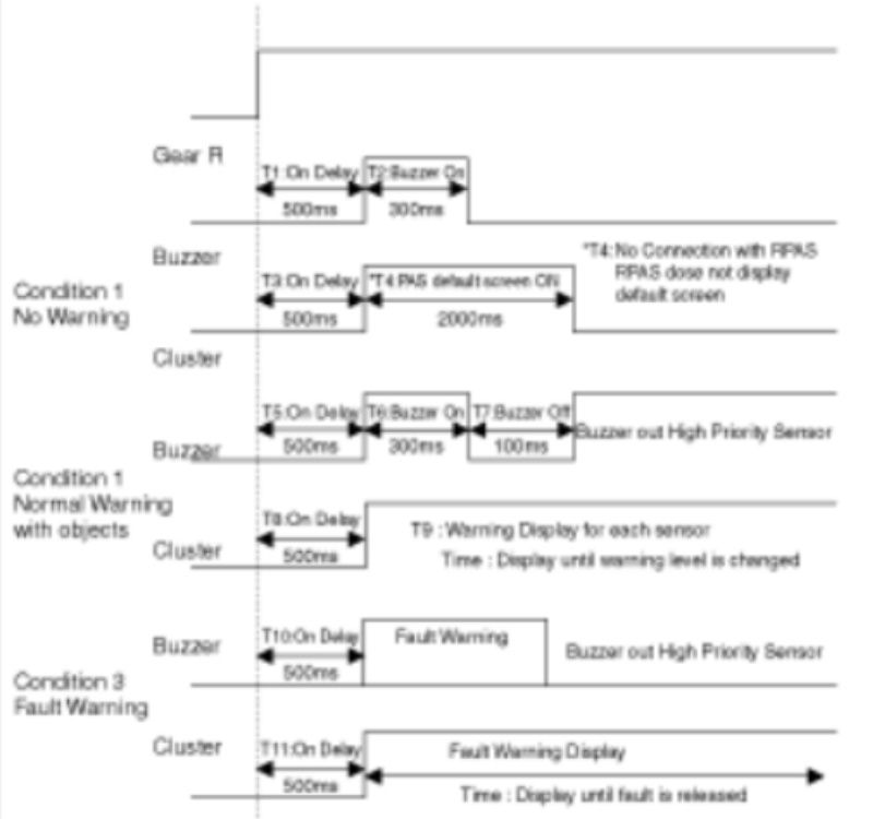 Sơ đồ cảnh báo