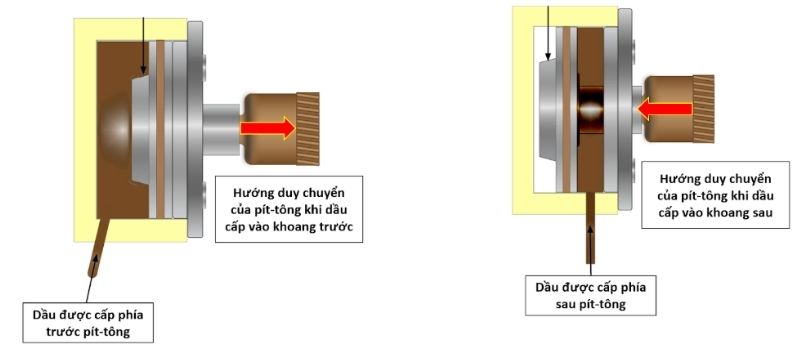 Nguyên lý hoạt động cơ bản