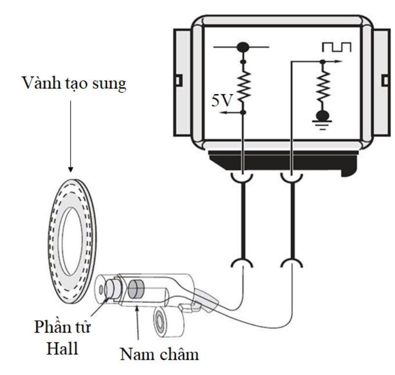 Nguyên lý làm việc của cảm biến tốc độ loại Hall 2 dây