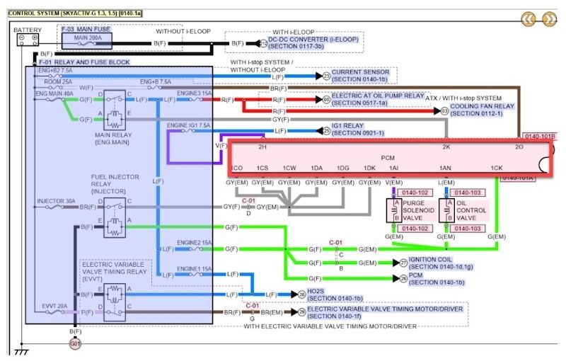 nhận diện các ECU quan trọng - pcm