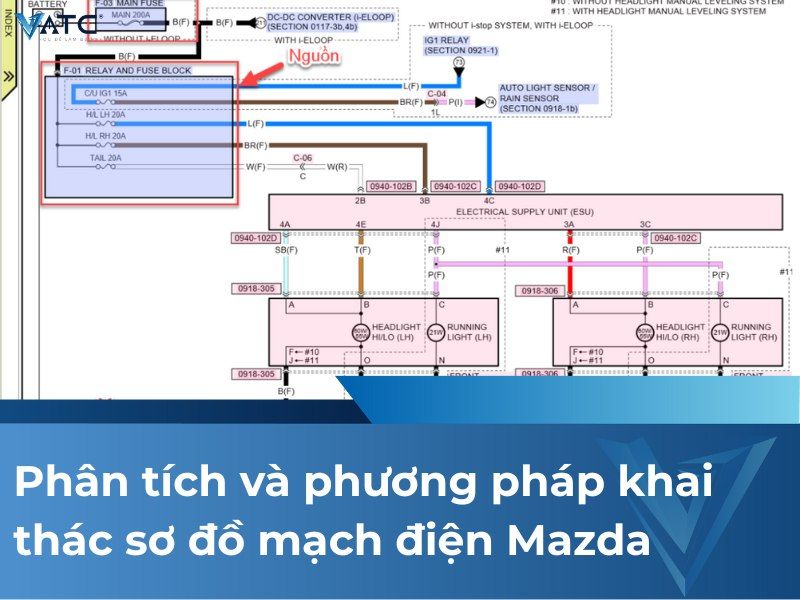 Phân tích và phương pháp khai thác sơ đồ mạch điện Mazda