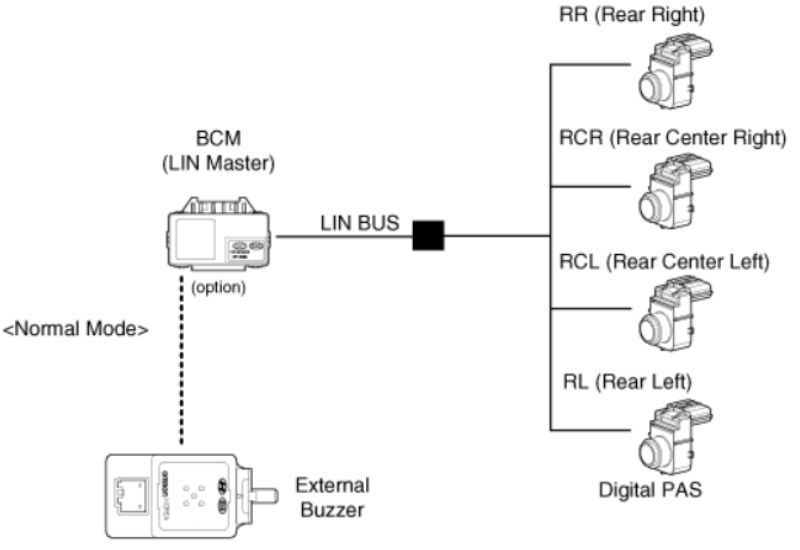 Sơ đồ mạng LIN của hệ thống cảm biến lùi