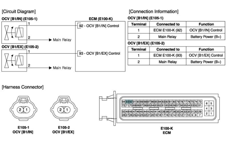 Sơ đồ nguyên lý giắc cắm