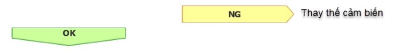 Thay thế cảm biến
