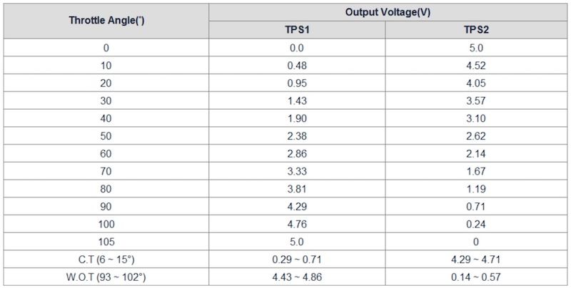 thông số kỹ thuật