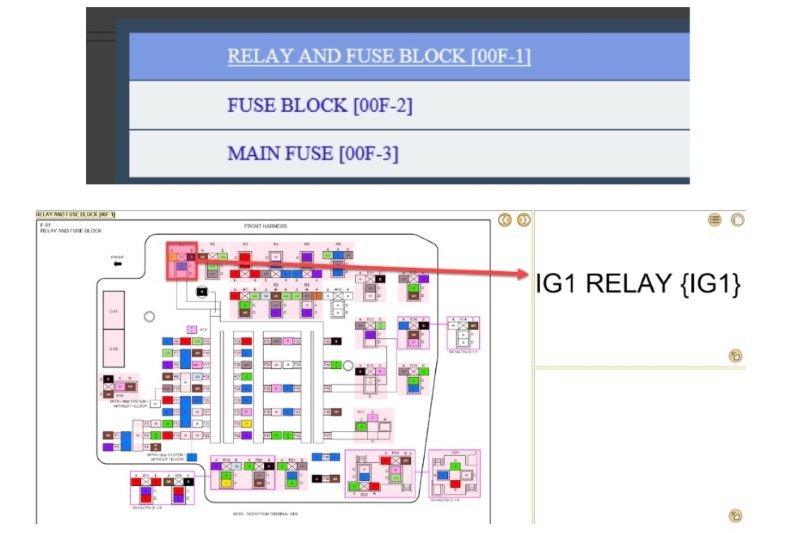Thông tin các hộp cầu chì