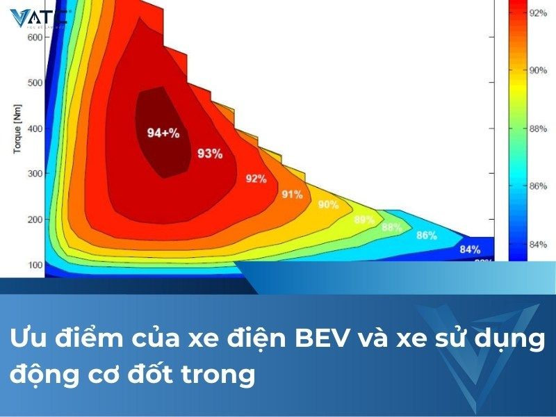 Ưu điểm của xe điện BEV và xe sử dụng động cơ đốt trong