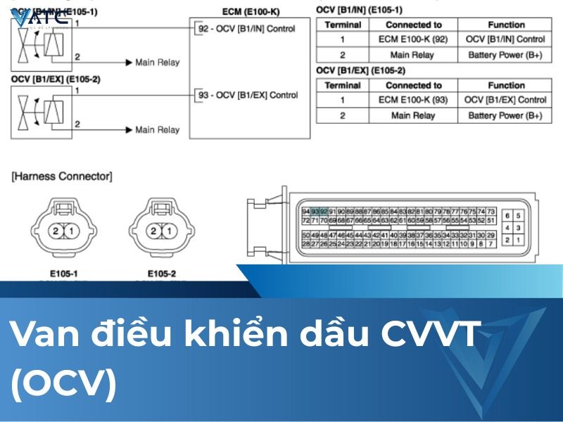 Van điều khiển dầu CVVT (OCV)