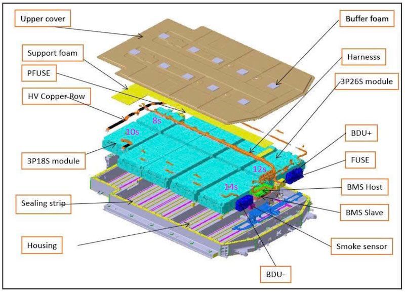 Các bộ phận trong khối Pin
