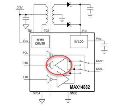 Cấu trúc bộ thu của IC CAN transceiver MAX14882