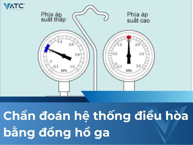 Chẩn đoán hệ thống điều hòa bằng đồng hồ ga
