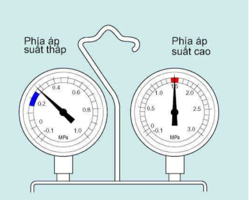 Độ mở của van tiết lưu quá lớn