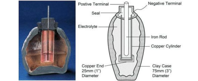 Figure 1 Parthian Battery.