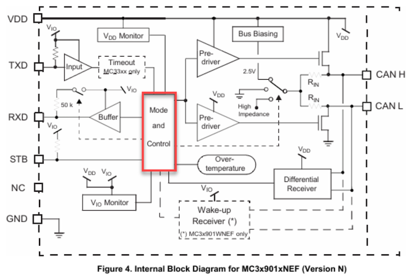 Figure 4. Internal Block Diagram For MC3x901xNEF ( Version N)
