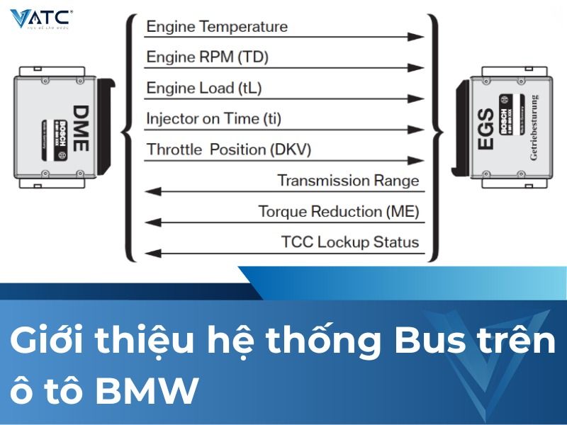 Giới thiệu hệ thống bus trên ô tô BMW