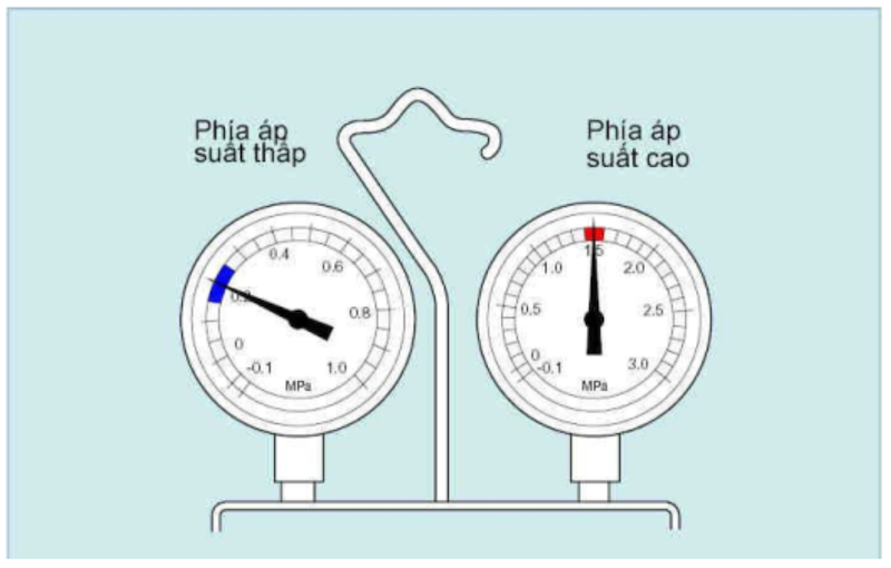 Hệ thống hoạt động bình thường