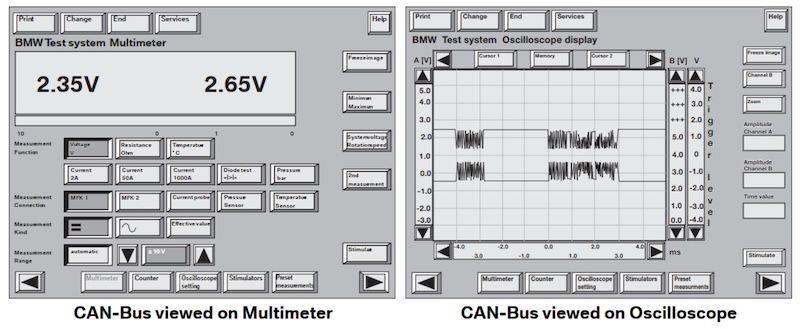 Hoạt động của CAN-Bus