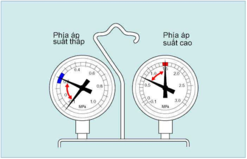 Hơi ẩm trong hệ thống làm lạnh