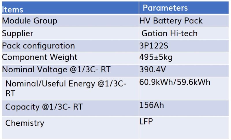 Khối Pin được ghép 366 Cells
