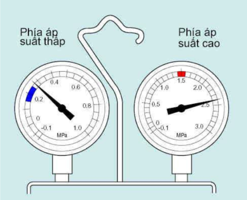 Không khí trong hệ thống