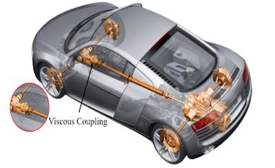 hệ truyền động ô tô