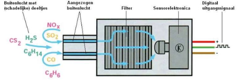 Kiểm tra cảm biến APS