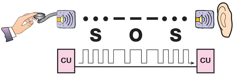 Nguyên lý ghép kênh