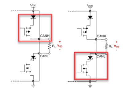 Nguyên lý hoạt động