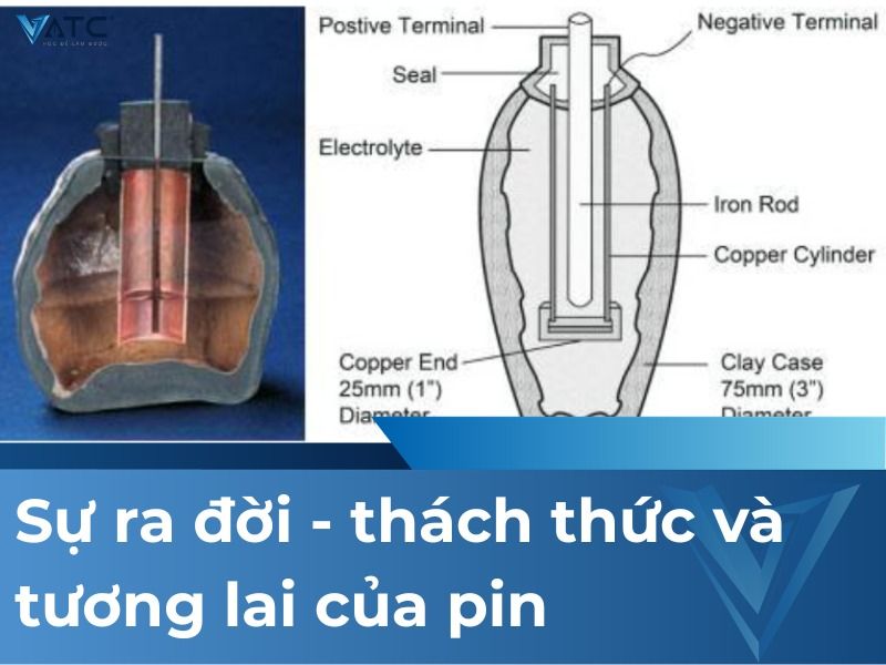 Sự ra đời, thách thức và tương lai của pin