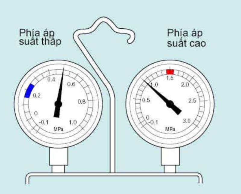 Sụt áp trong máy nén