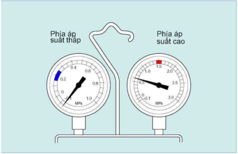 Tắc nghẽn trong chu trình làm lạnh