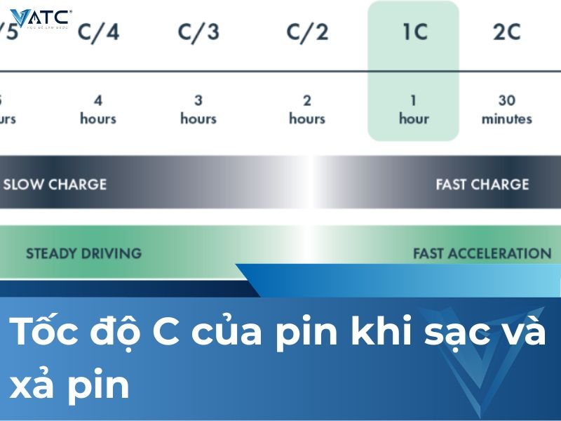 Tốc độ C của pin khi sạc và xả pin