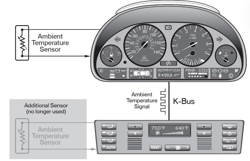 Trên các mẫu xe đời cũ, trước khi áp dụng hệ thống bus